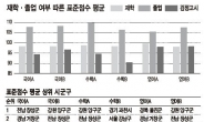 [데이터랩] ‘卒强在弱’ 여전…자율형학교 약진