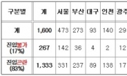 진선미 의원 “소방차 진입곤란 구간 많아 초동진압 여전히 어려워”