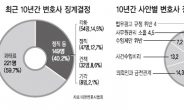 [데이터랩]솜방망이 처벌 때문에…비리변호사 늘어난다