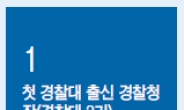 [데이터랩] 경찰대출신 첫 청장…경찰기본을 말하다