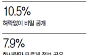 [데이터랩] SNS 괴롭힘, 女中生 가장많다