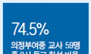 [데이터랩] 9시 등교 밀어붙인…‘이재정’ 성공할까