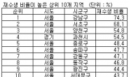 재수도 돈 있어야 한다?…강남ㆍ서초ㆍ양천順 재수생 비율 높아