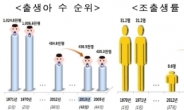 [WOW리스트]‘아기 울음이 그친 나라’ 한국