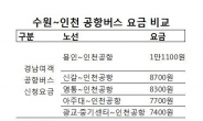 싼 공항버스 인가 철회했더니…수원시민들이 ‘항의’