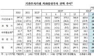 기관 해외증권 투자 증가폭 2008년 이후 최대