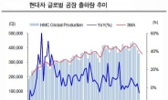 현대차, 주가 회복 제동 건 파업에 덜컹?