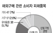 ‘해외직구’ 했더니…반품불가 · 연락두절 ‘돌직구’ 맞았다