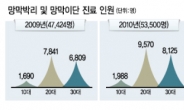 [데이터랩] 한창나이에 갑자기 눈앞이 ‘캄캄’