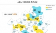 서울 아르바이트 평균 시급, 강남구 제일 높아…대체 얼마?