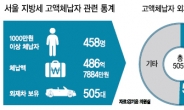 [데이터랩] 세금 안내고 돈자랑…악질체납자 많은 동네는?