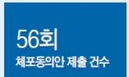 [데이터랩] 국민 혈압 올리는 제식구 감싸기…여야가 따로 없었다