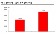 담뱃값 인상 소식에 흡연자 들썩, 대안은 전자담배?