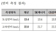 “휘발유 바꾸면 연비 좋아진다”는 거짓말 말아주오