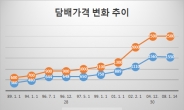 [리얼푸드] 담배값 오른다는데...금연 얼마나 늘까?