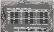 ‘종합 금연 대책’ 담뱃값 2500원에서 4500원으로 올리기로…2020년에 흡연율 20%까지 낮추겠다”