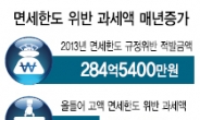 [데이터랩] 해외여행 면세한도 위반 해마다 는다