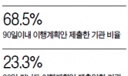 ‘말 빨’ 안먹히는 인권위?