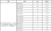 입사지원서 합격 vs 불합격… 단 ‘8분’이면 판가름 난다