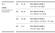 고미술부터 현대미술까지…서울옥션 ‘문화예찬’ 아카데미 개설