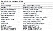 국회 판은 벌였지만…경제활성화법 절반이 올스톱