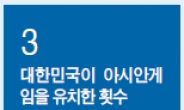 [데이터랩] “인천에 위대한 유산을” AG이후까지 보는 김영수의 눈