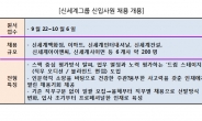 신세계그룹 22일부터 200여명 채용...‘드림 스테이지’ 전형방식 도입