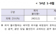 “출연진 갑자기 바뀐 공연, 입장료 전액 환불”