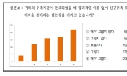 국선전담변호사 시행 10년…만족도 높지만, 선발과정ㆍ재위촉 불안감 문제