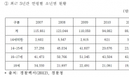 소년원보다 지원 약한 보호시설, 되레 청소년 재범 부추긴다