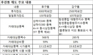 10월 ‘Buy China’ 열풍 불까?…후강퉁 시행, 中 내수주 ‘관심’ 종목으로 부상