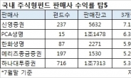 ‘가치투자의 명가(名家)’ 신영증권, 불황에 더 빛났다