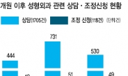 끊이지 않는 성형수술 사고…의료분쟁 급증