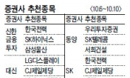 단통법 수혜株들 선전 기대…SKT·CJ제일제당 실적 주목