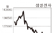 3분기가 바닥? 4분기도 어둡다