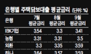 은행원만 아는(?)…가산금리의 비밀