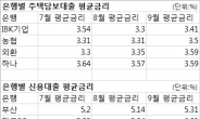 은행원만 아는(?) ‘가산금리의 비밀’