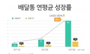 ‘내 손안의 골목상권’이 커진다…배달앱의 진화