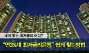 “주택담보대출금리 연3%대 찾기쉬워” 아파트담보대출 금리비교사이트 인기