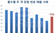 로또619회당첨번호…자주 뜨는 ‘5간격수’ 주목하라