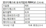 <IPO돋보기>영우디에스피, OLED 디스플레이 본격화 수혜주