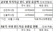 [코스피 1920선 붕괴] 위험투자 위축 급속 확산→안전자산 대이동