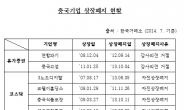 <국감> “거래소, 리스크관리 대책 부족한 무리한 외국기업 상장, 국내 투자자 피해만 양산”