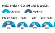 사상 최악 에볼라 쇼크…美 전역 공황상태 빠지나