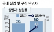 한국경제 ‘休플레이션’