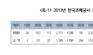 김현미 “작년 상품권 발행 9조, 5만원권보다 많아”