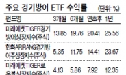 얼어붙은 재테크시장…‘투자 흑기사’는 경기방어ETF<상장지수펀드>