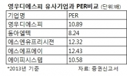 <IPO 돋보기> OLED 특화기술 보유…16~17일 공모청약