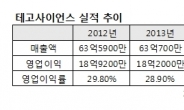 <IPO돋보기> 테고사이언스, 세포치료제 시장점유율 1위 바탕으로 코스닥 입성