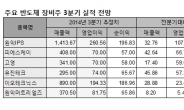 반도체장비주 4분기 빅사이클 진입한다